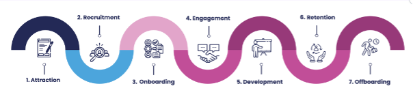 The Ultimate HR Guide to Offboarding Employees Post Thumbnail